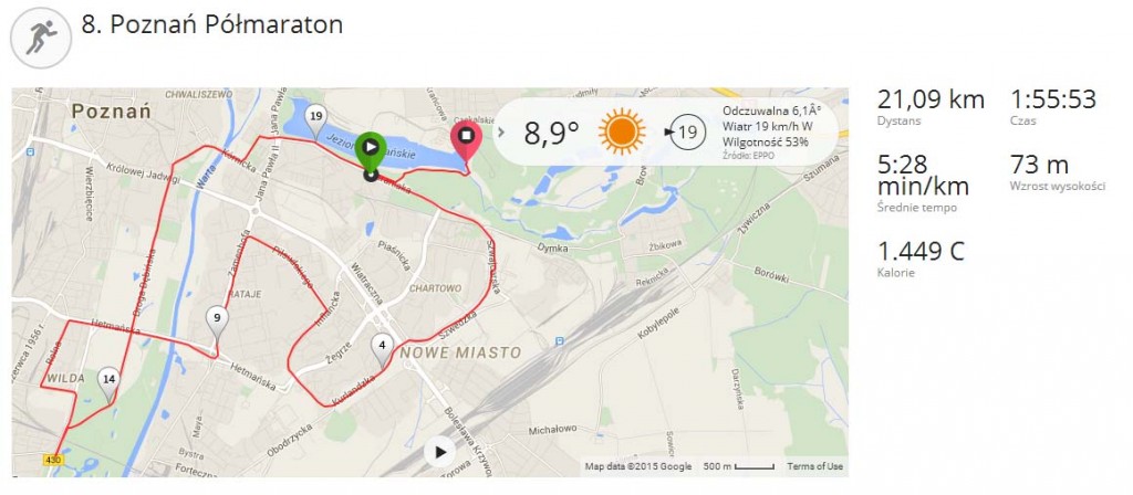 8 Poznań Półmaraton