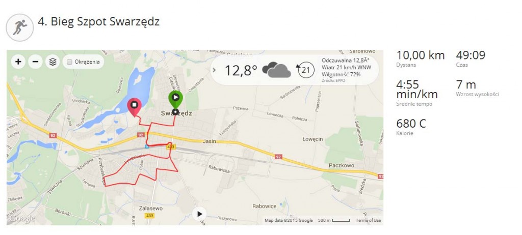 4. Bieg Szpot Swarzędz