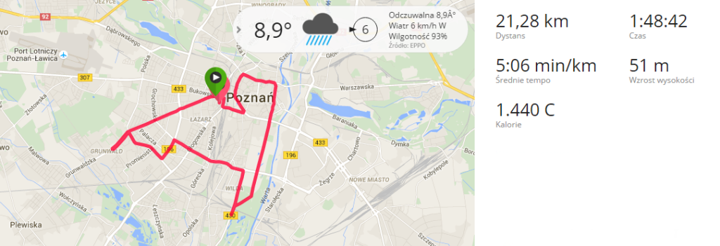 9 Poznań Półmaraton